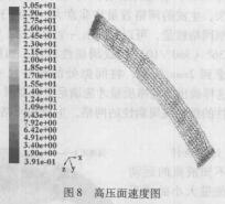 圖8高壓面速度圖.jpg