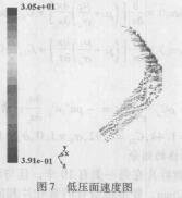 圖7低壓面速度圖.jpg